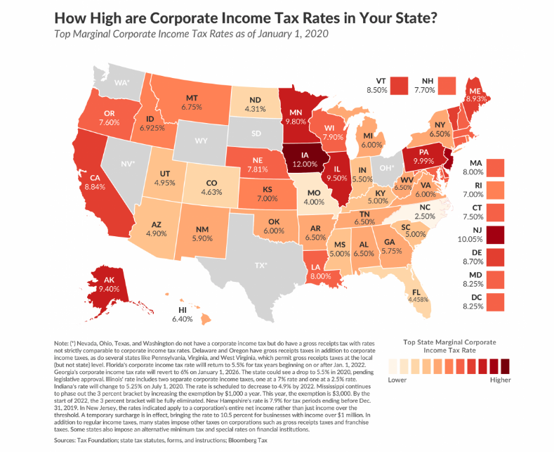 美国公司州所得税