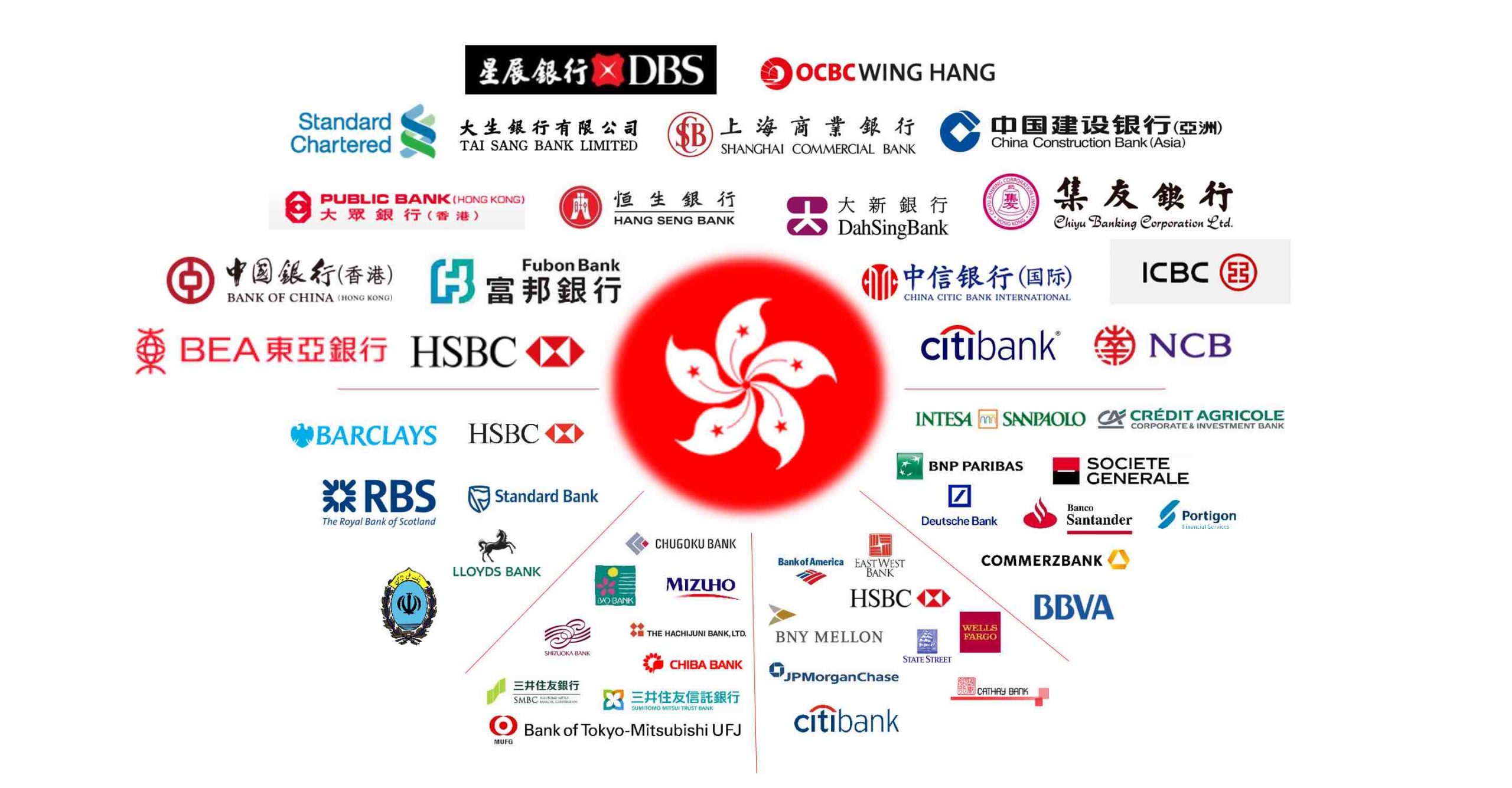 2026 年｜香港土著，最喜欢在哪家香港银行开户？ - 旺旺来富